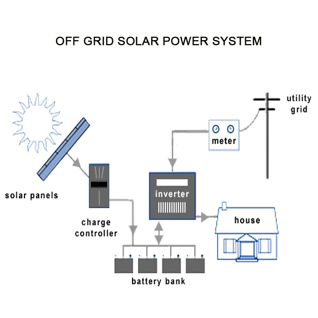 10KW 15KW 20KW Solar power system off grid solar system